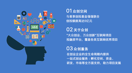創意無限，發掘項目，掘金未來 內容推廣的全景戰略